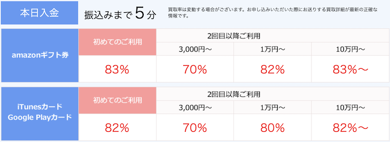 ベストレート買取率